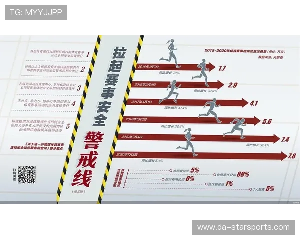 体育金融监管部门发布《运动员投资与财务风险提示》